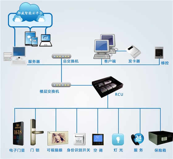 酒店客房控制系統(tǒng)拓?fù)鋱D