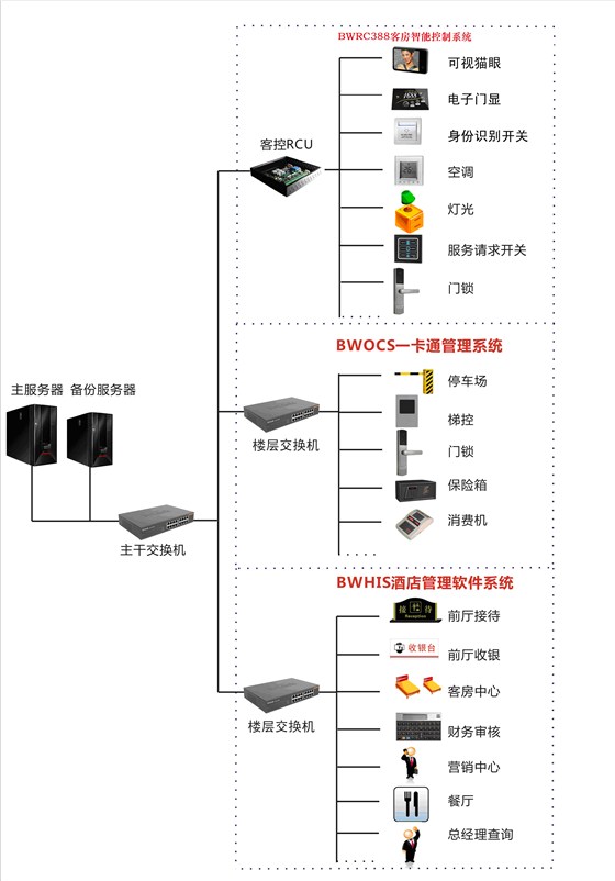 酒店客房控制系統(tǒng)圖紙1