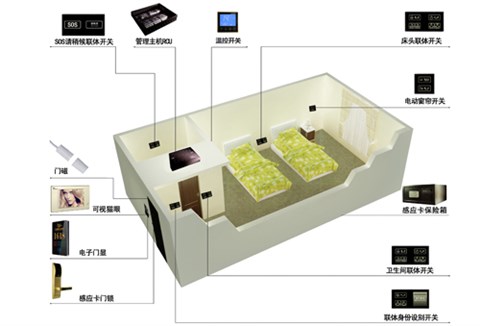 商務(wù)酒店客控系統(tǒng)