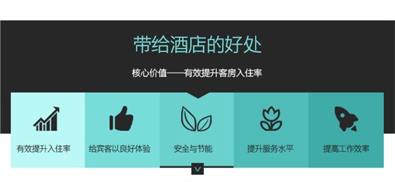 邦威客控系統(tǒng)帶給酒店的好處——核心價值有效提升客房入住率，給賓客以良好體驗，安全與節(jié)能，提升服務(wù)水平，提高工作效率