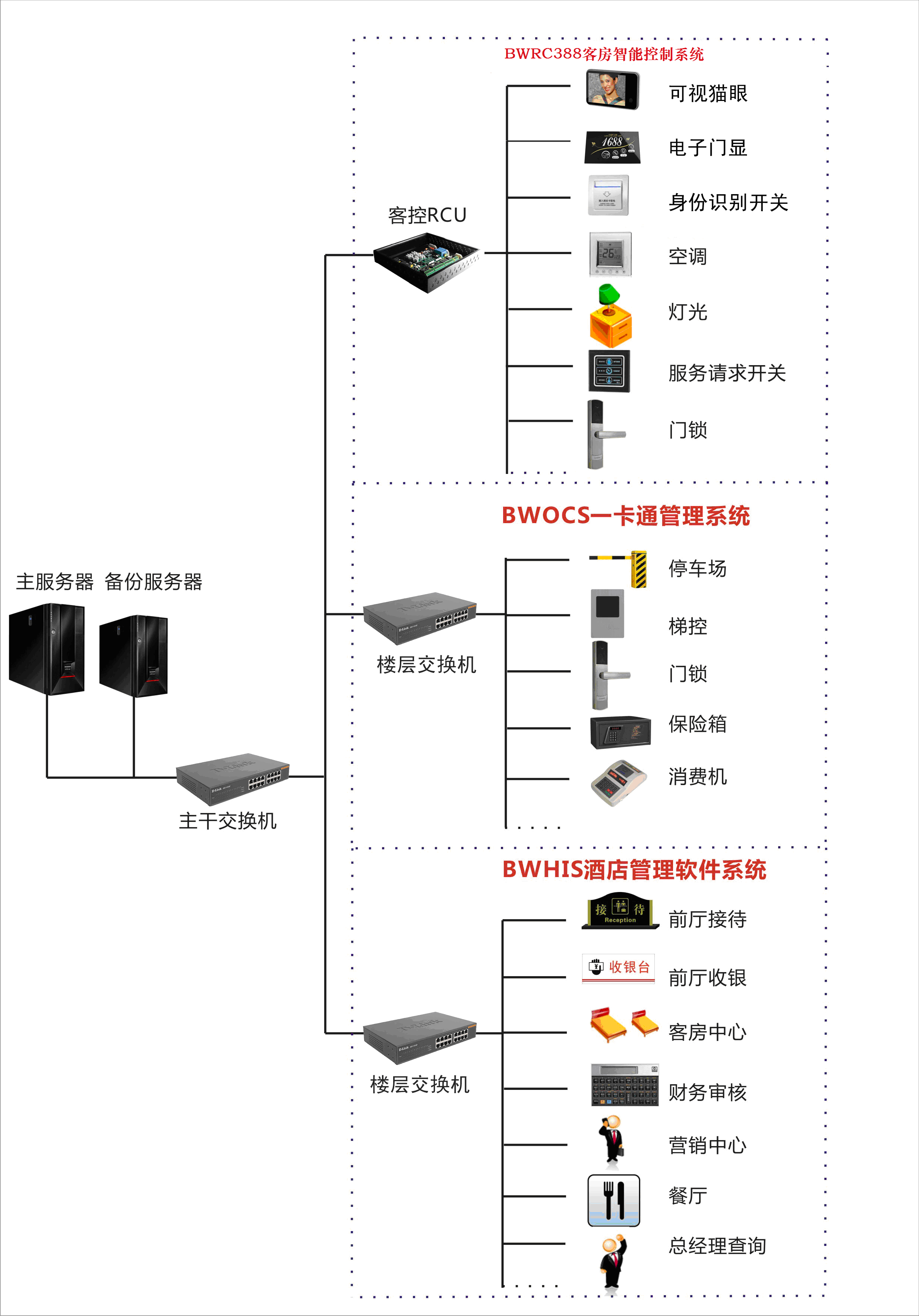 酒店客房控制系統(tǒng)圖紙1