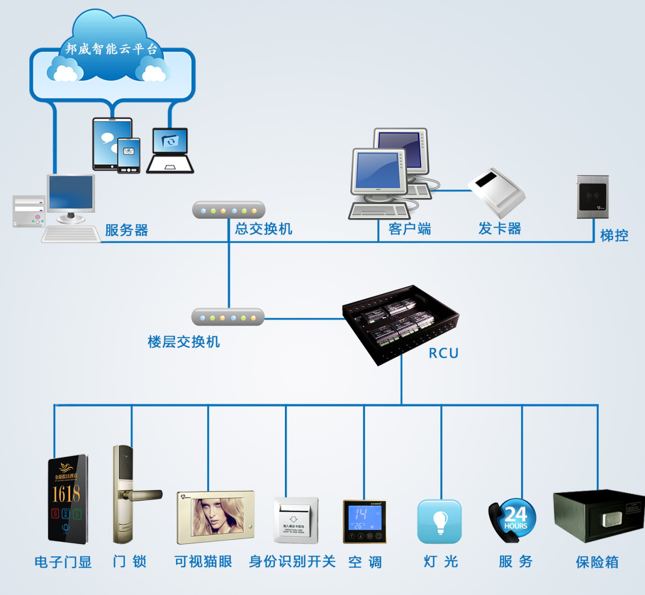 客控拓?fù)鋱D