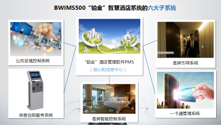 智慧酒店系統(tǒng)哪家好？