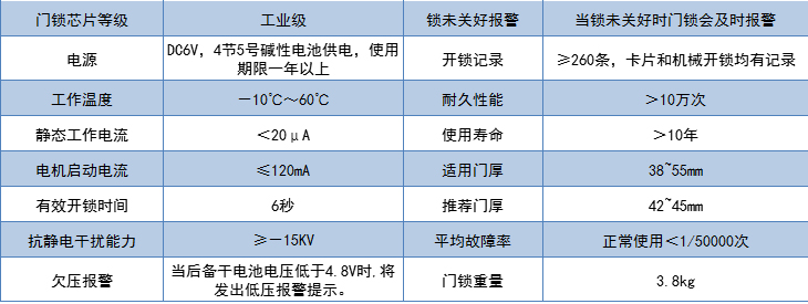 803，405表格