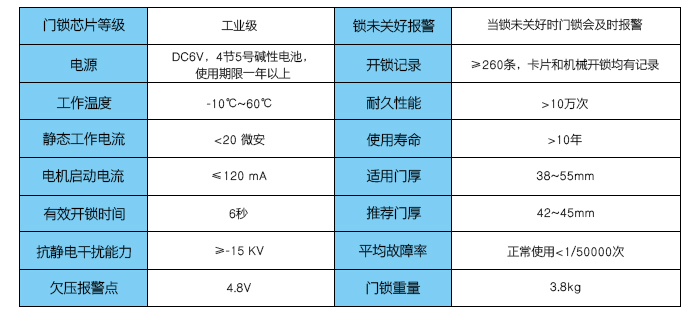 技術(shù)參數(shù)——鎖未關(guān)好報(bào)警，工作溫度，電流，有效開鎖時(shí)間，欠壓報(bào)警點(diǎn)等