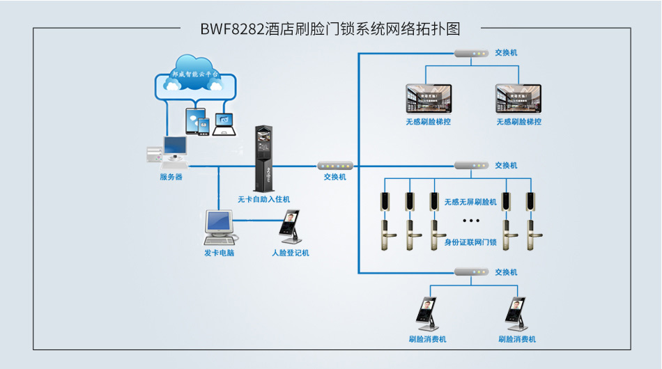 酒店刷臉門鎖系統(tǒng)_03