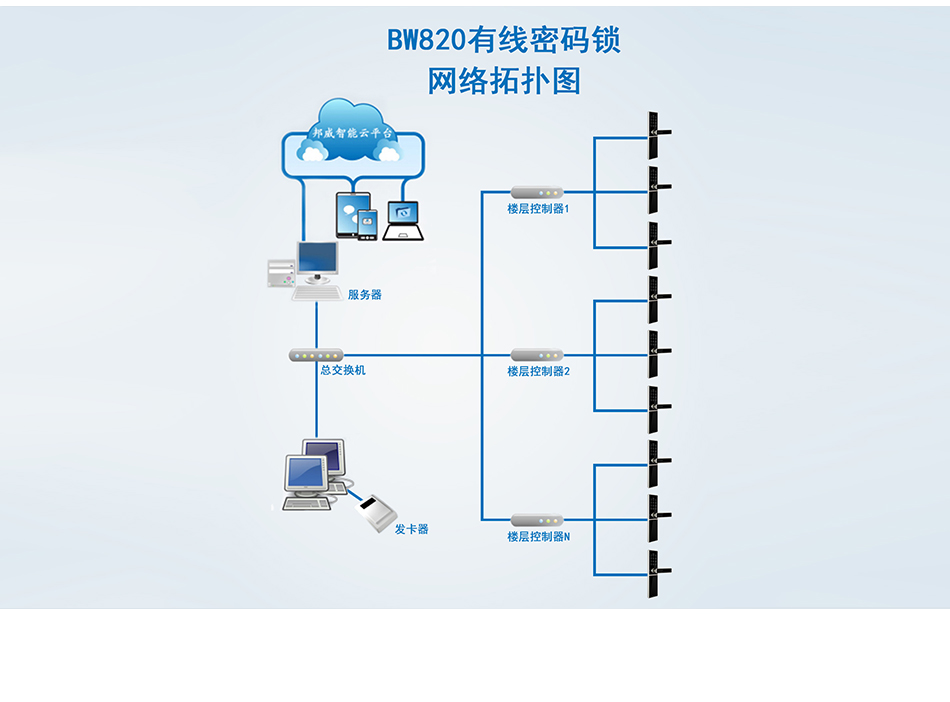 BW820有線(xiàn)密碼鎖系統(tǒng)_06