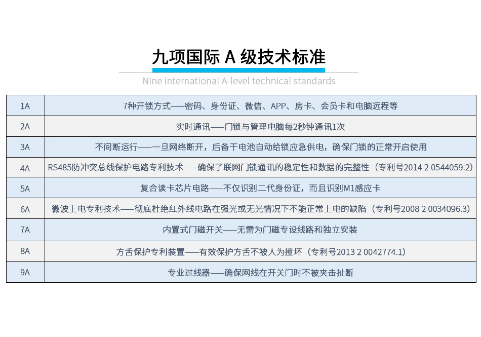 BW820有線(xiàn)密碼鎖系統(tǒng)_09