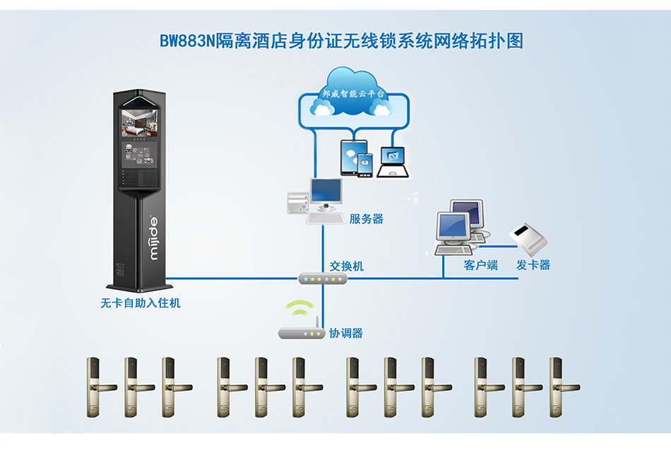 隔離酒店身份證無線鎖系統(tǒng)_05